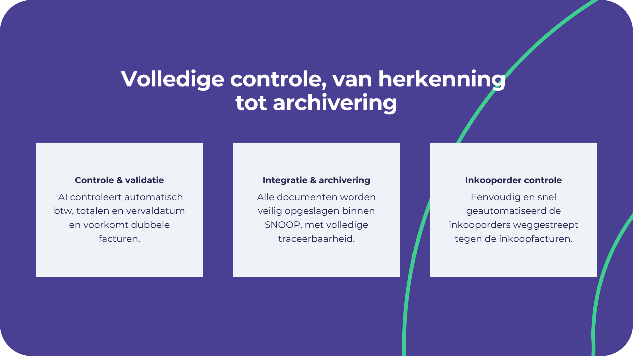Volledige controle, van herkenning tot archivering